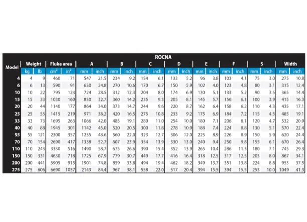 Rocna Stainless Steel Anchors - 14 Sizes